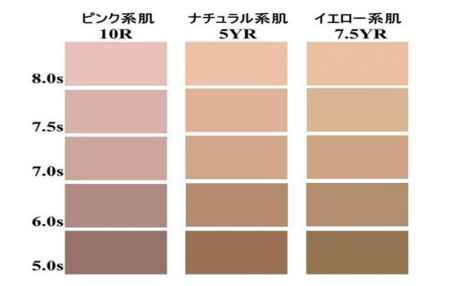 中国皮肤色卡对照表 不同肤色怎么挑选粉底液色号