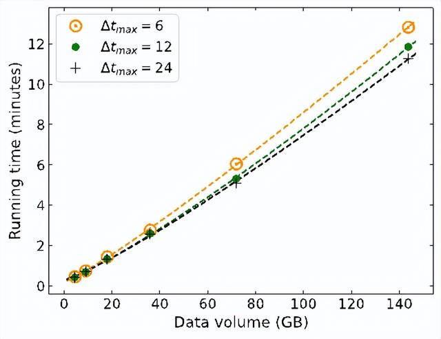 广州大学联合团队仿真研究基线依赖平均对SKA低频阵数据处理影响