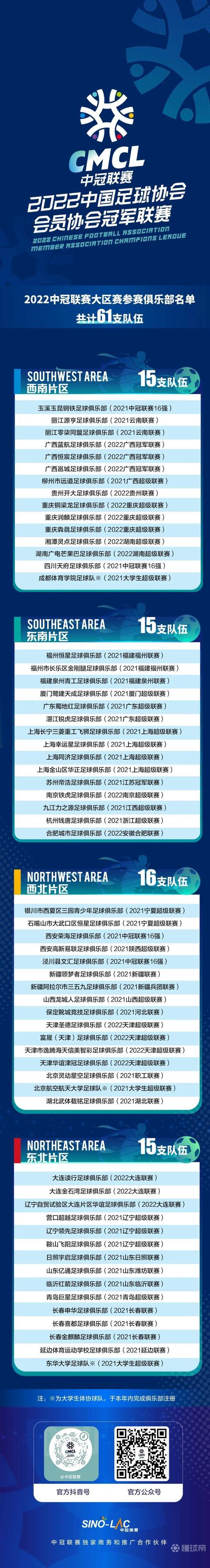 2022中冠联赛大区赛61家参赛俱乐部名单公布 南京铁虎出征东南赛区