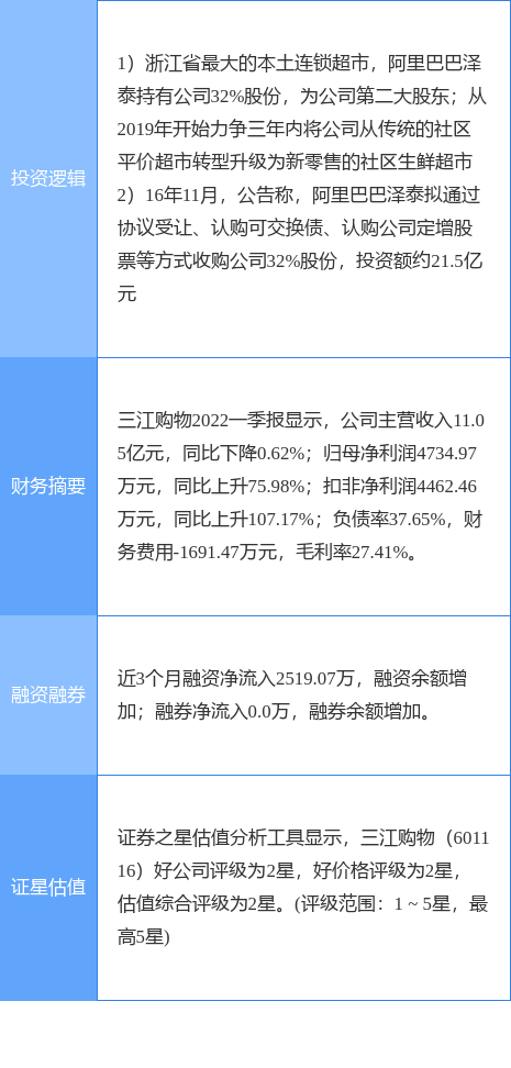 6月30日三江购物涨停分析：新零售，阿里巴巴概念股概念热股