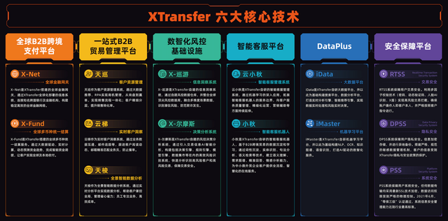 服务超过25万家中小微外贸企业 揭秘XTransfer背后的六大核心技术