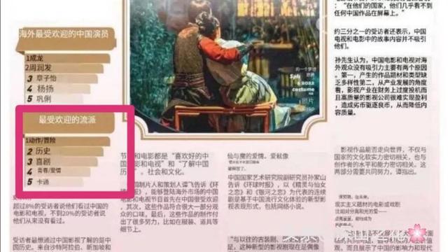 环球时报2022最受国际观众欢迎中国演员：成龙成毅王一博等上榜