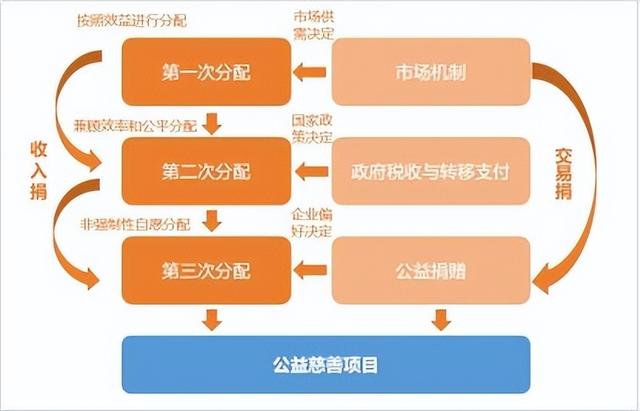 中国公益研究院发布主题报告：淘宝天猫百万商家是现代化慈善主力军